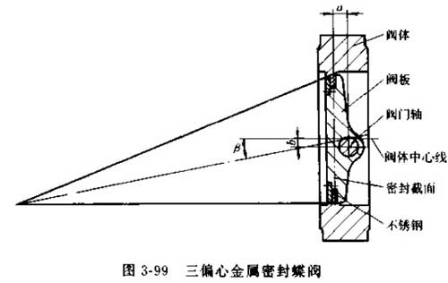 ��ƫ���ܷ���y�ܷ⸱�Y(ji��)��(g��u)���D