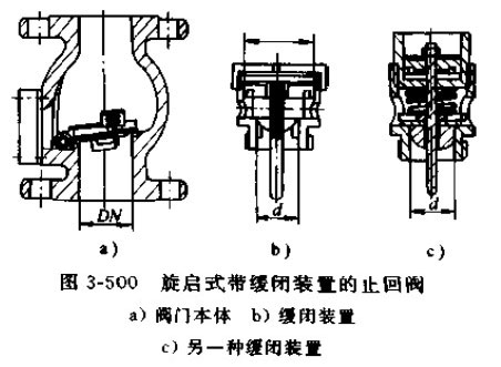 緩閉式止回閥緩閉裝置的放大剖面圖
