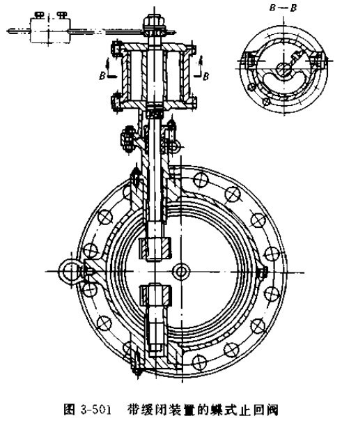 帶緩閉裝置的蝶式止回閥