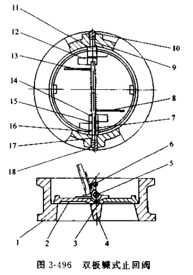 ��ʽֹ���y�Ȳ��Y��2