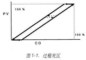 �^��׃����PV����ݔ��