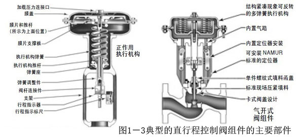 1.3�D1��3���͵�ֱ�г̿����y�M������Ҫ����
