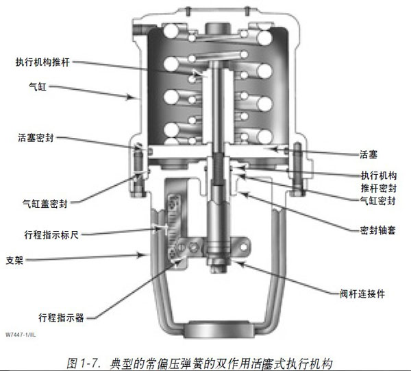 1.3�D1��7���͵ĳ�ƫ�����ɵ��p���û���ʽ��(zh��)�ЙC��(g��u)