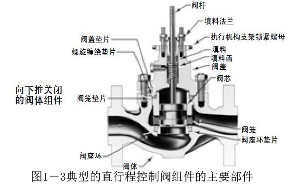 �D1��3���͵�ֱ�г̿����y�M������Ҫ����2