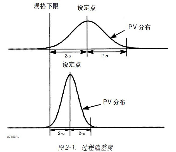 �{���y�^��ƫ���