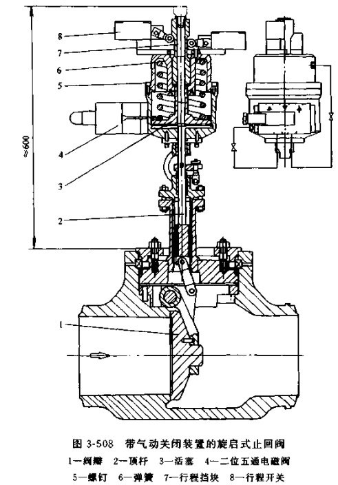 �����(d��ng)�P(gu��n)�]�b�õ�����ʽֹ���y