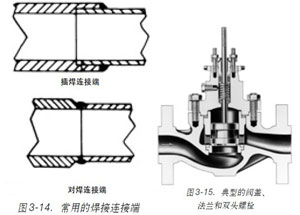 ������ʽ���m���y�w