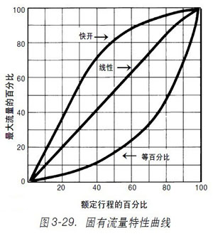 �D3-29.-ֱͨʽ�{���y����������������