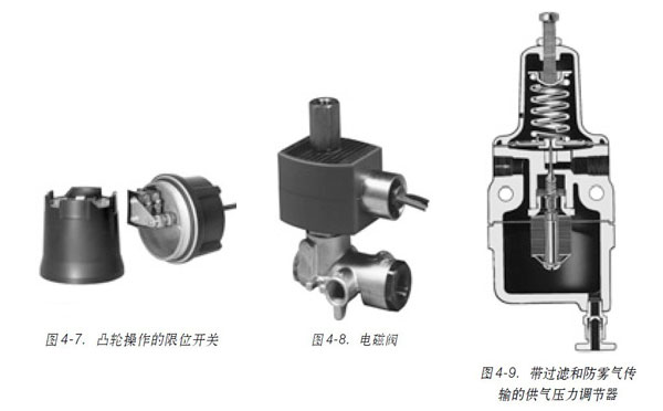 �D4-7. ͹݆��������λ�_�P�D4-8. 늴��y�D4-9. ���^�V�ͷ��F���ݔ�Ĺ��≺���{����