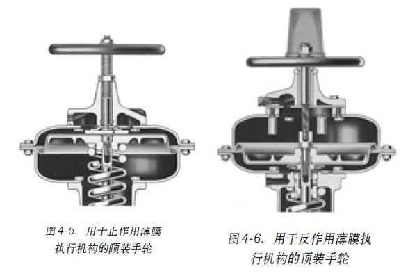 �D4-5. ���������ñ�Ĥ���ЙC������b��݆�D4-6. ���ڷ����ñ�Ĥ���ЙC������b��݆