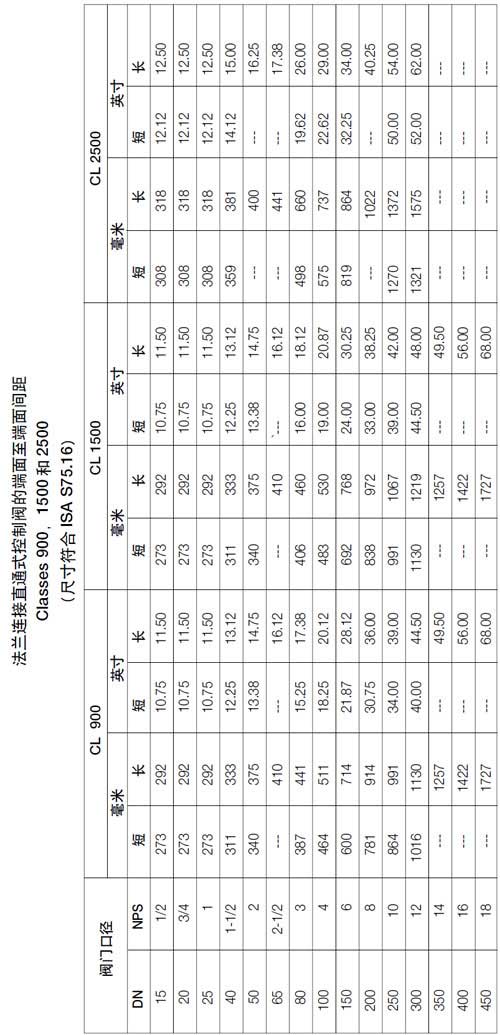 ���m�B��ֱͨʽ�{(di��o)��(ji��)�y�Ķ��浽�����g��