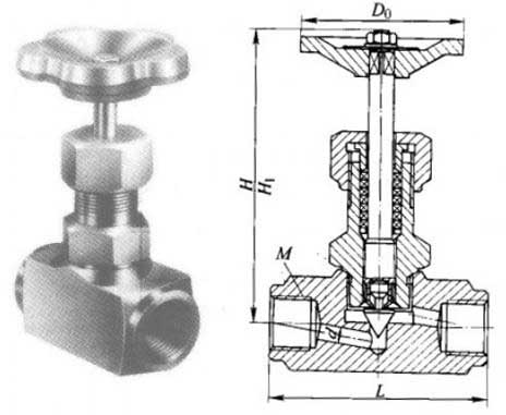 J13H、J13W型PN25~PN160內螺紋針形截止閥主要外形及結構尺寸圖