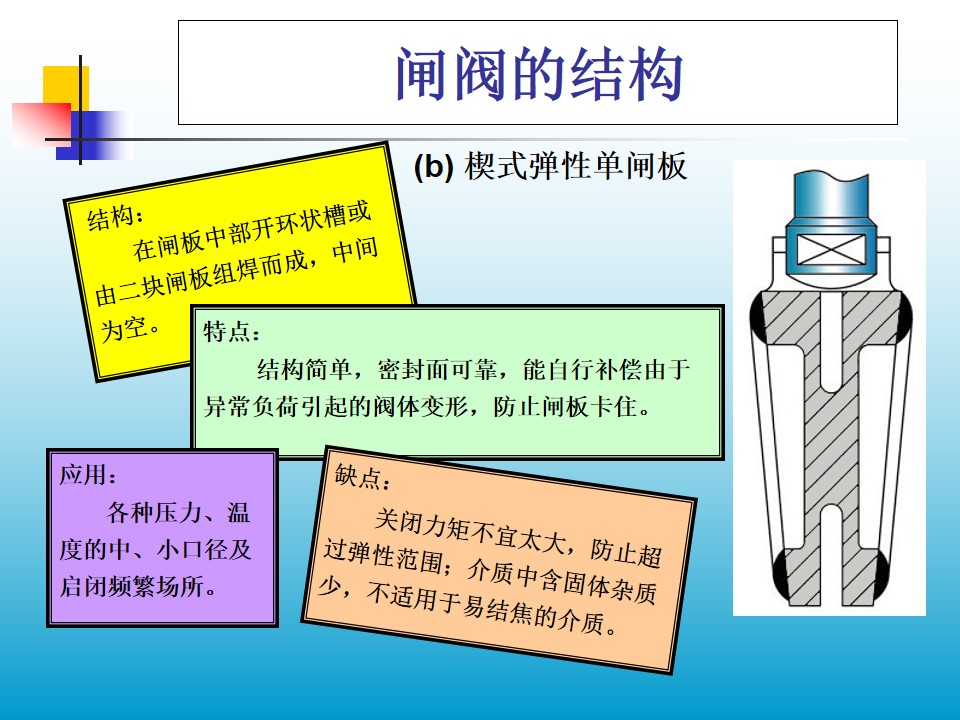 Шʽ���Ԇ��l���l�y