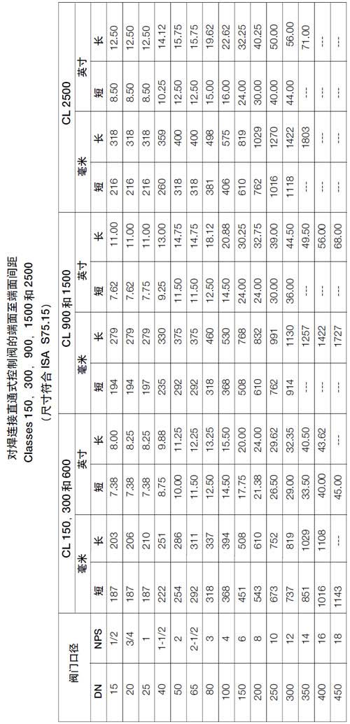 �����B��ֱͨʽ�{���y�Ķ��浽�����g����������