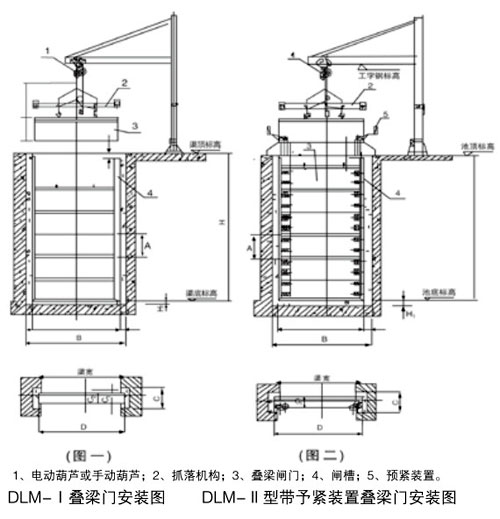 DLM水利疊梁閘門、疊梁閥安裝尺寸圖
