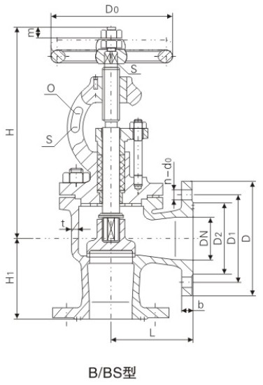 B�ʹ��÷��m�T�ֱ��ʽ�ς�(c��)��ֹֹ���y�����ߴ� 