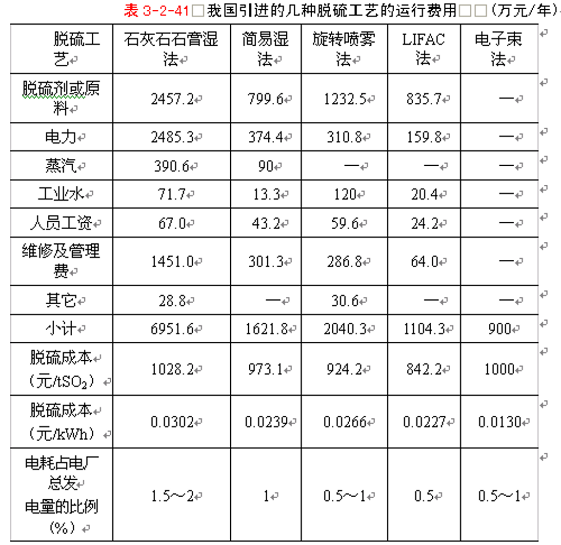 ��3-2-41�҇����M�Ď׷NÓ��ˇ���\���M��