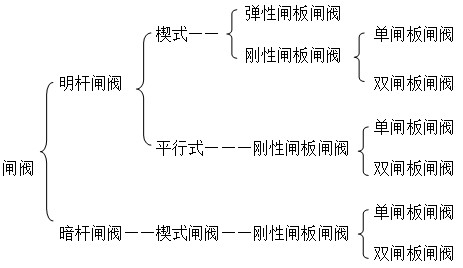 �l�y�ķ�D