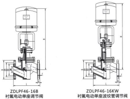 ZDLPF-16K襯氟電動單座調節閥主要外形連接尺寸
