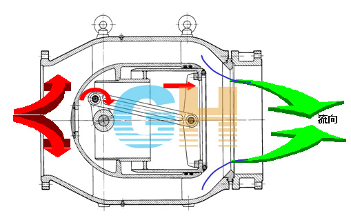 늄Ӷ๦�ܻ���ʽ�{���{���y����ԭ��