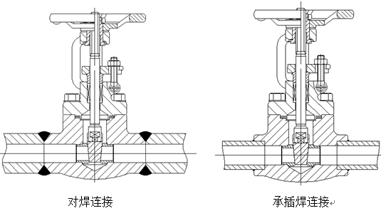 閥門焊接連接方式介紹、對焊和承插焊