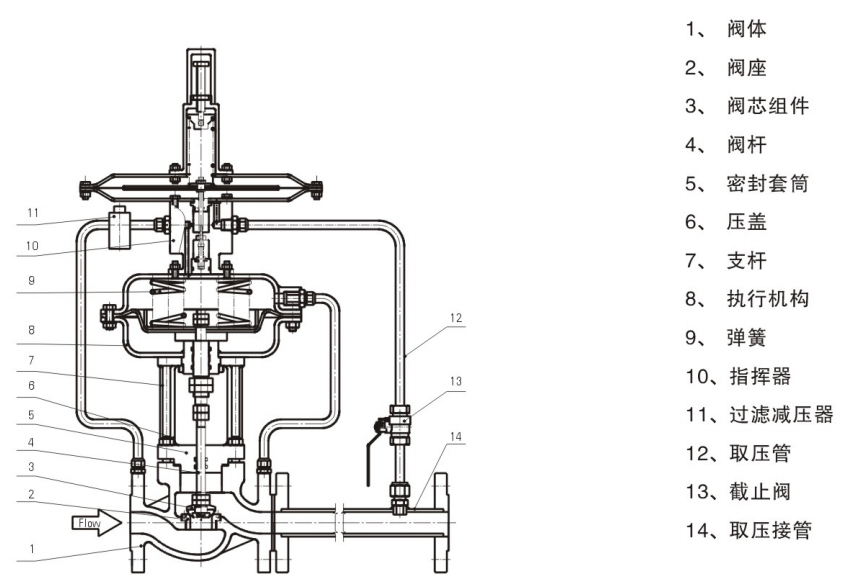 �����y�������y�������b�ã��㲿�����Q
